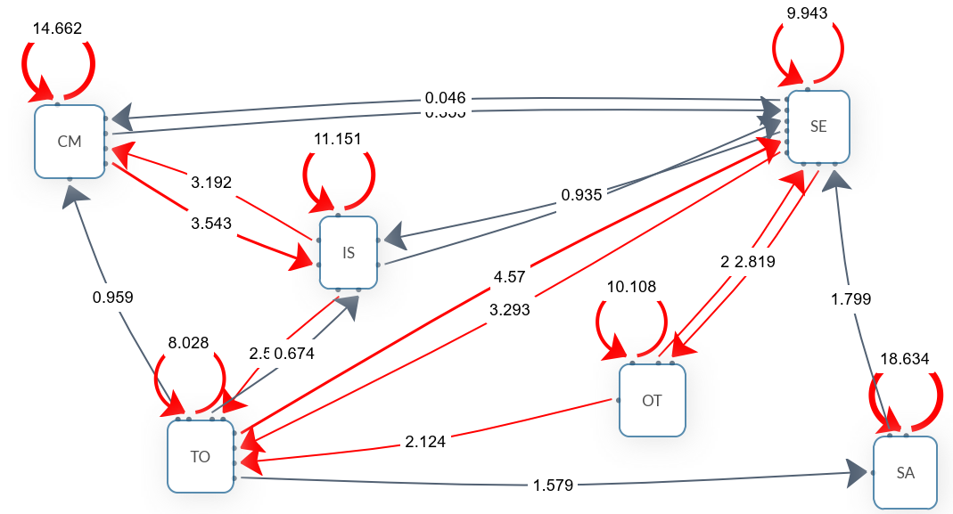 AI 輔助程式設計與數據分析學習中的人機互動行為分析 - figure-02.png