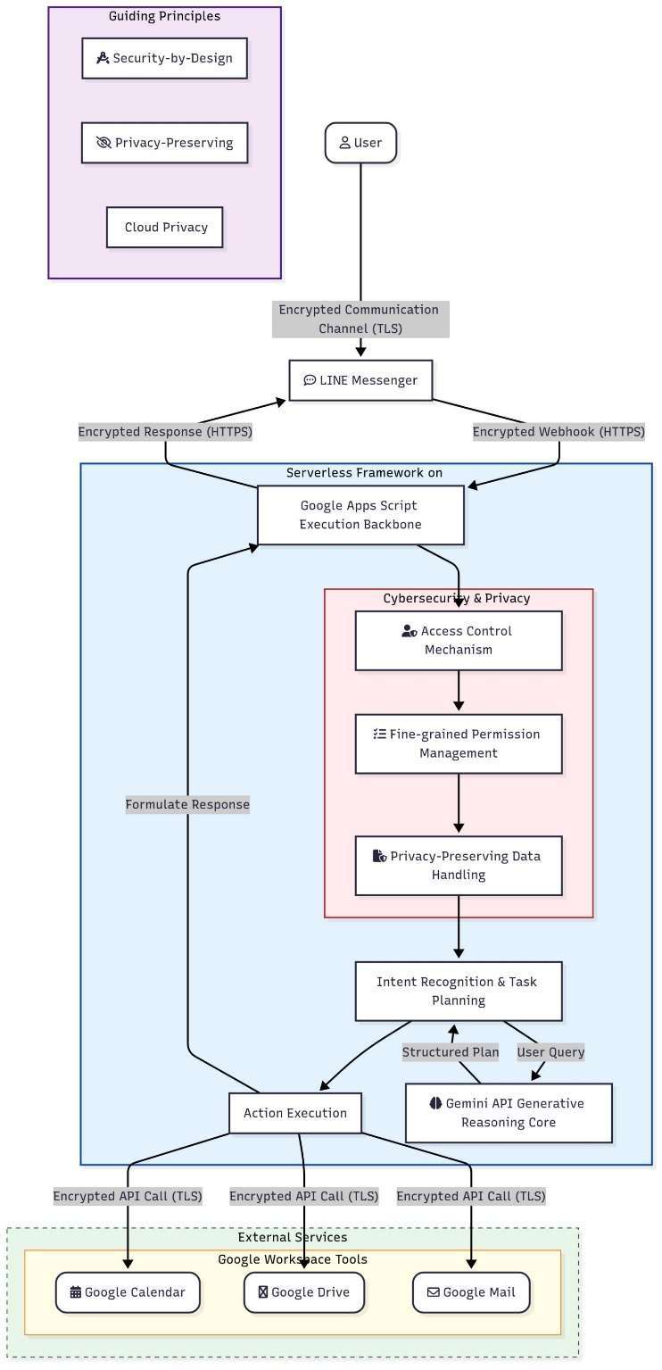 From Traditional Semantic Analysis to Generative AI: Research on Cybersecurity and Privacy Challenges in Cloud-Based Educational Task Automation - figure-01.jpg