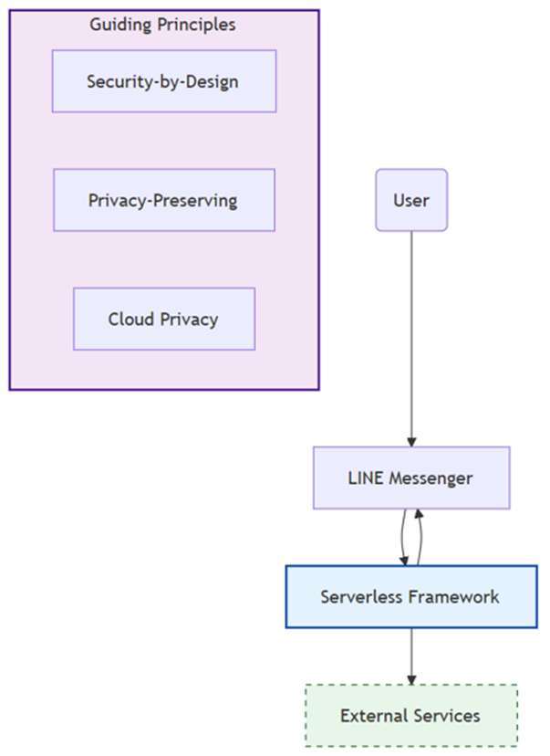 From Traditional Semantic Analysis to Generative AI: Research on Cybersecurity and Privacy Challenges in Cloud-Based Educational Task Automation - figure-02.jpg