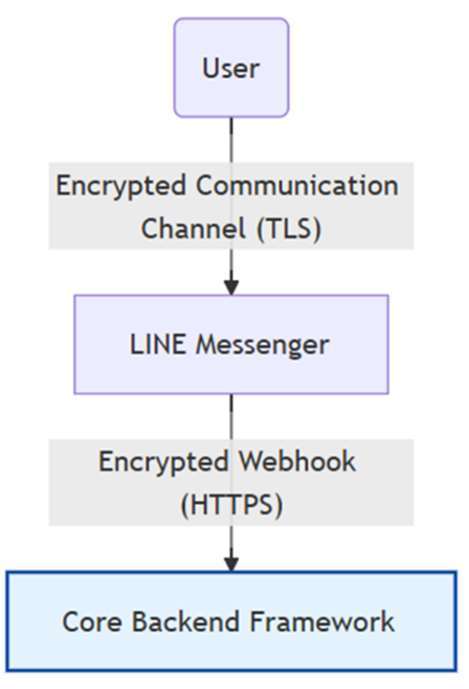 From Traditional Semantic Analysis to Generative AI: Research on Cybersecurity and Privacy Challenges in Cloud-Based Educational Task Automation - figure-03.jpg
