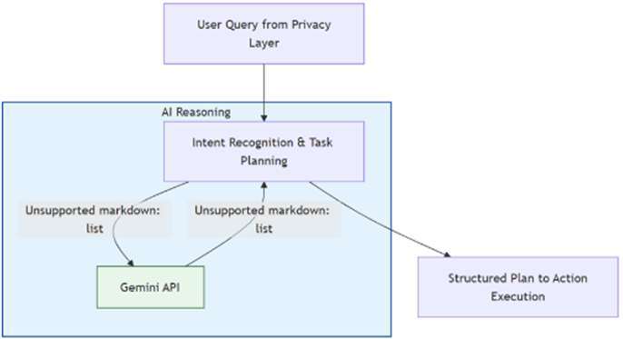 From Traditional Semantic Analysis to Generative AI: Research on Cybersecurity and Privacy Challenges in Cloud-Based Educational Task Automation - figure-05.jpg