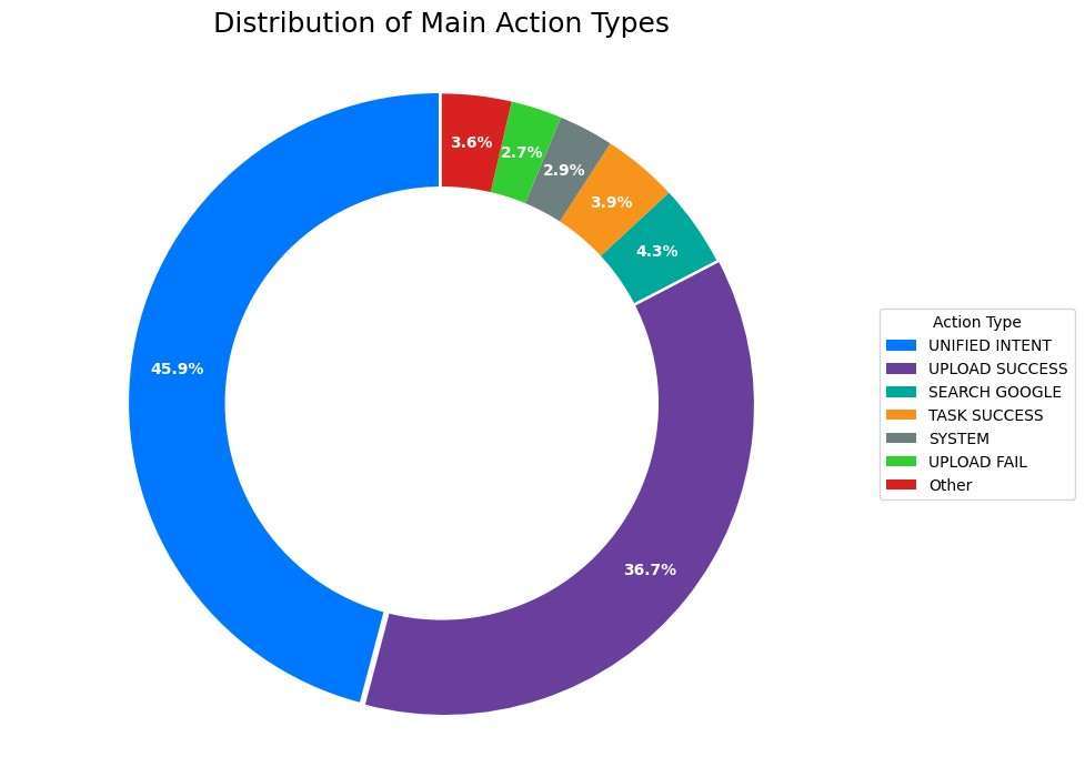 From Traditional Semantic Analysis to Generative AI: Research on Cybersecurity and Privacy Challenges in Cloud-Based Educational Task Automation - figure-08.jpg