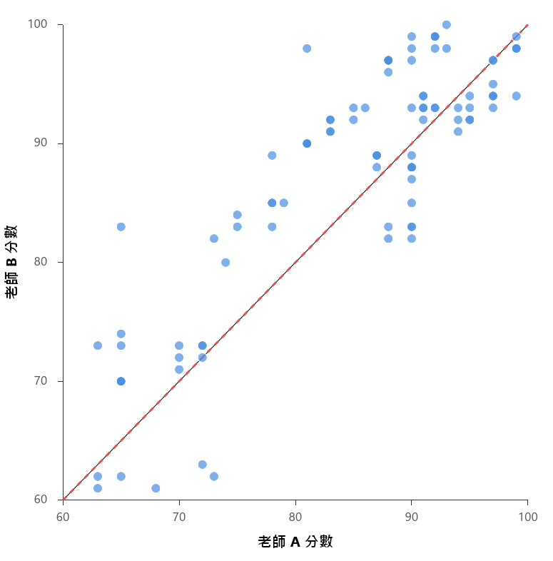 Reliability and Difference Analysis of GenAI Human-Machine Collaborative Assessment - figure-01.png