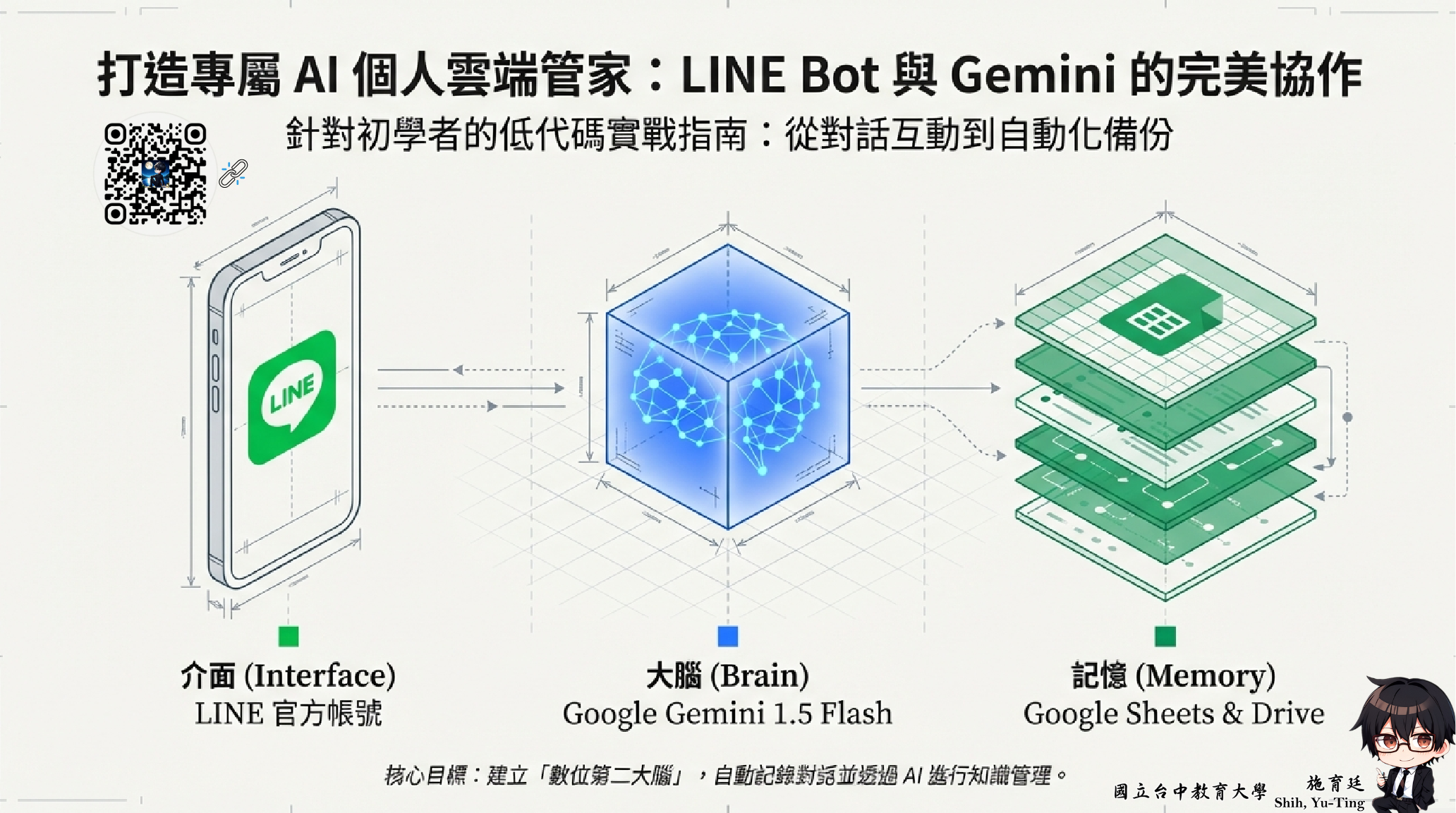 LINE Bot and Gemini service architecture