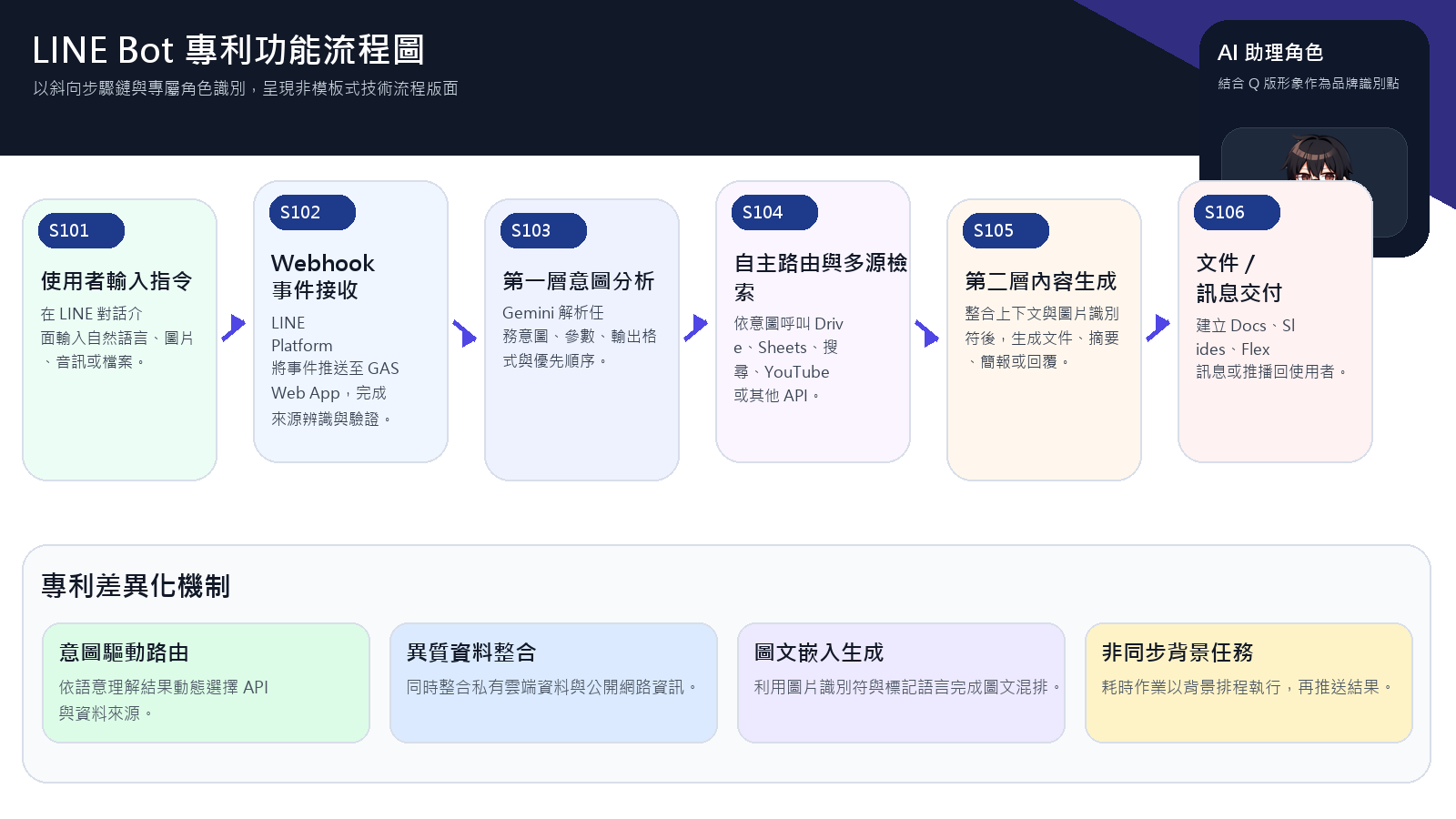Patent workflow overview