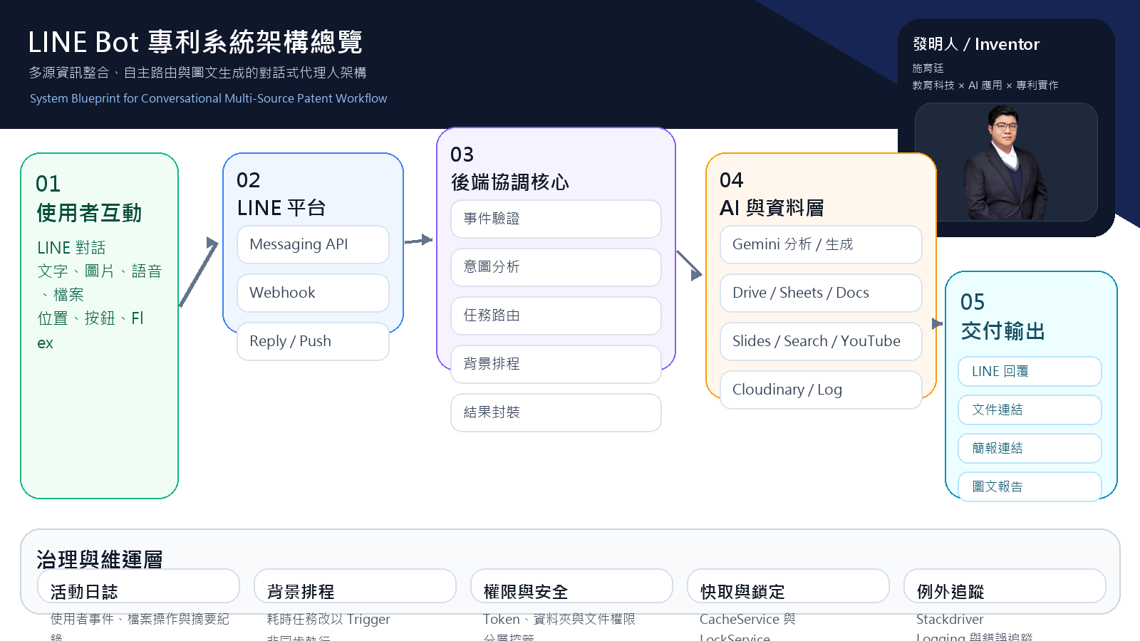 Patent system overview