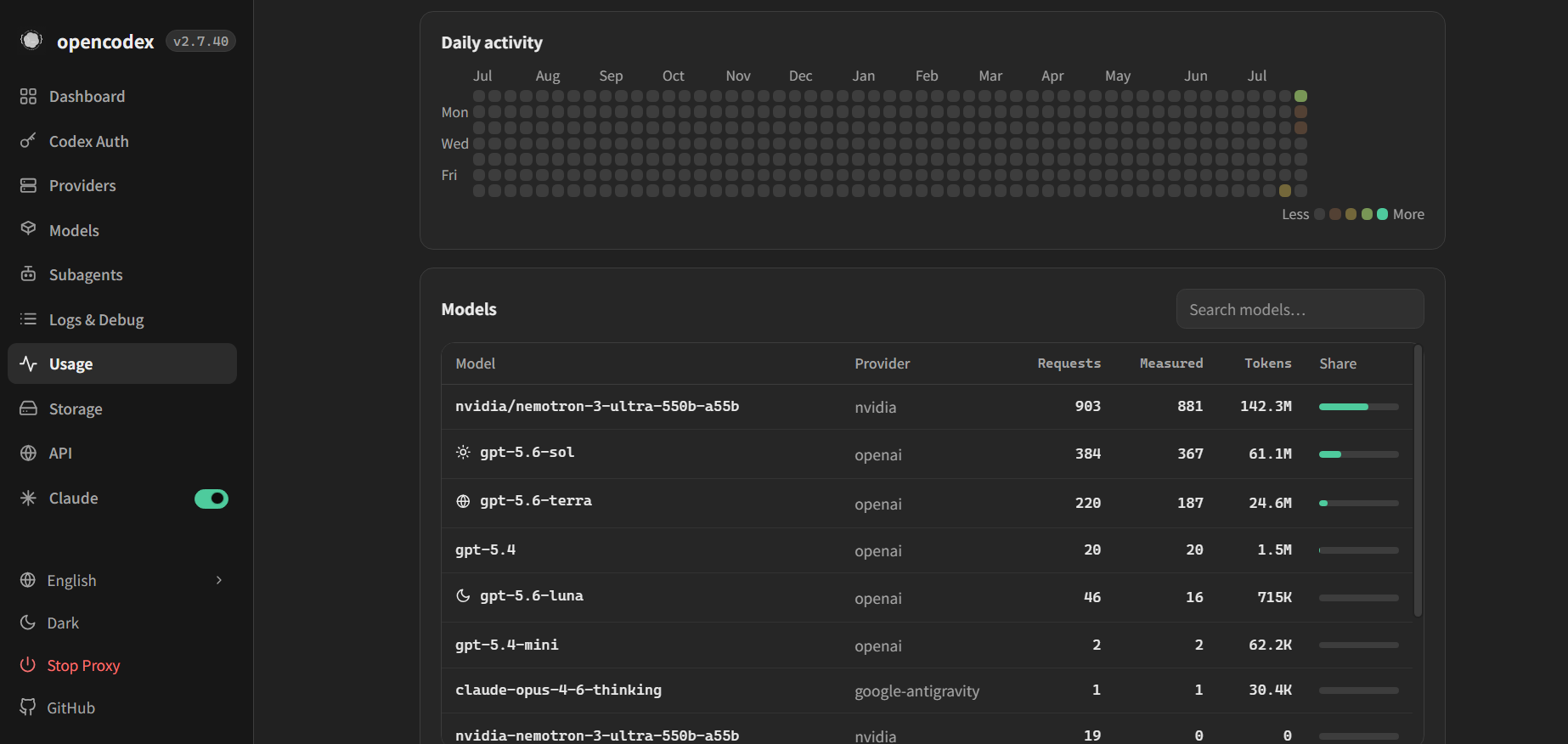 OpenCodex Usage 用量分析頁面